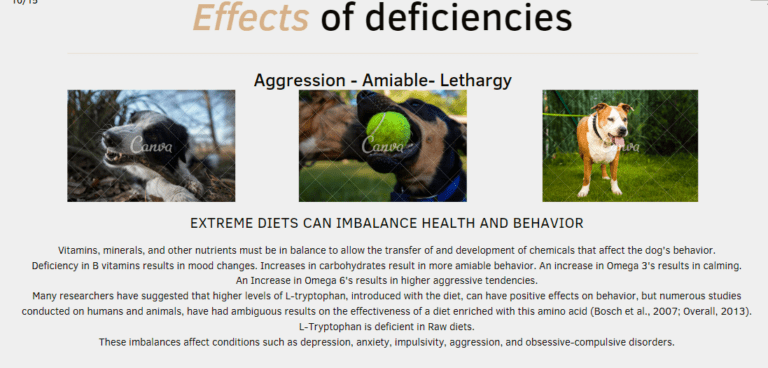 Description of Dogs Imbalance Health and Behavior