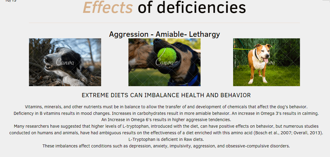 Description of Dogs Imbalance Health and Behavior